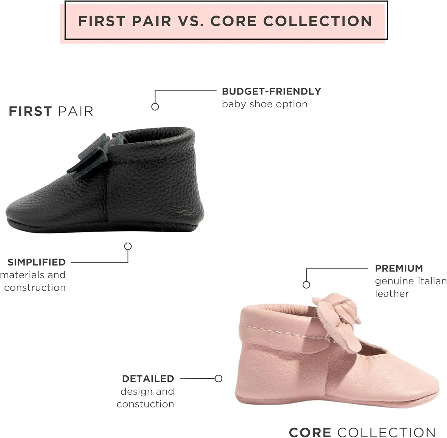 Freshly Picked First Pair Bow Moccasins for Infant Girls - Leather Baby Moccasins - Soft Sole, Barefoot Shoes