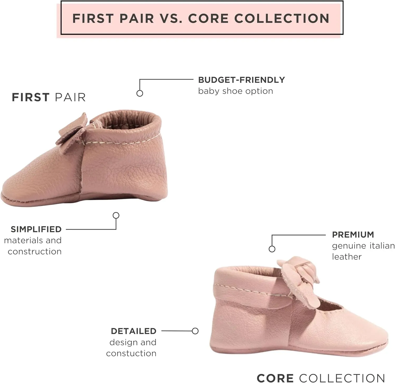Freshly Picked First Pair Bow Moccasins for Infant Girls - Leather Baby Moccasins - Soft Sole, Barefoot Shoes