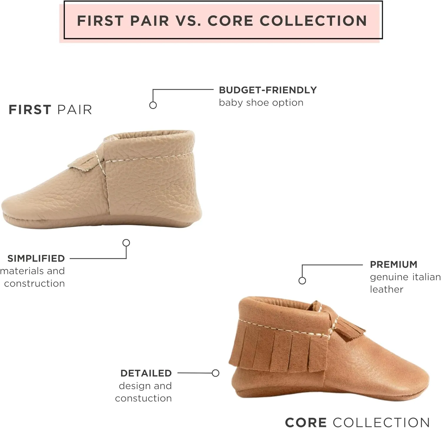 Freshly Picked First Pair City Leather Moccasins - Unisex Baby Shoes, Soft Sole, Crib Shoes