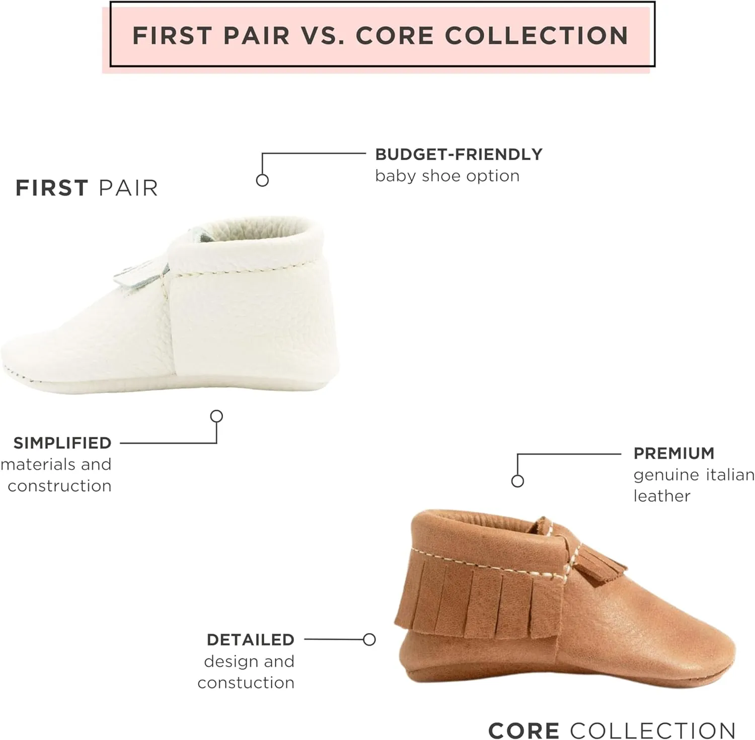 Freshly Picked First Pair City Leather Moccasins - Unisex Baby Shoes, Soft Sole, Crib Shoes